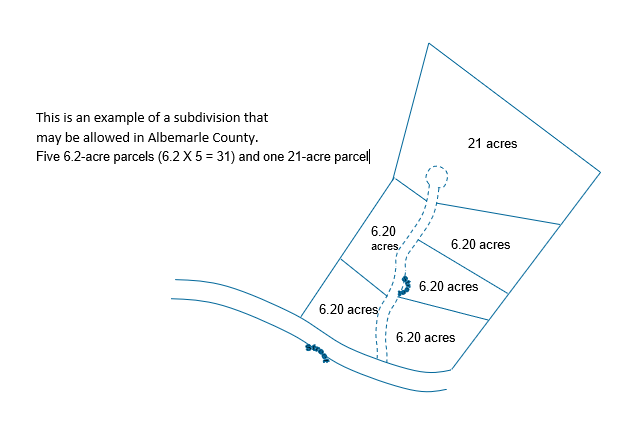 31-acre Rule Image