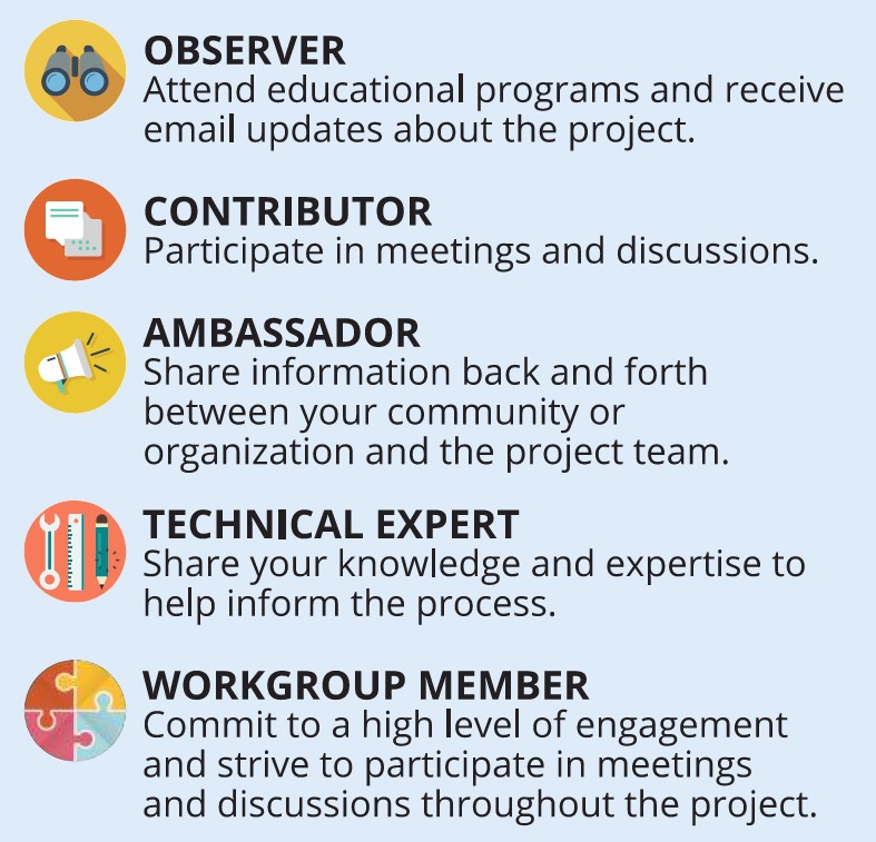 Community Engagement Participant Roles