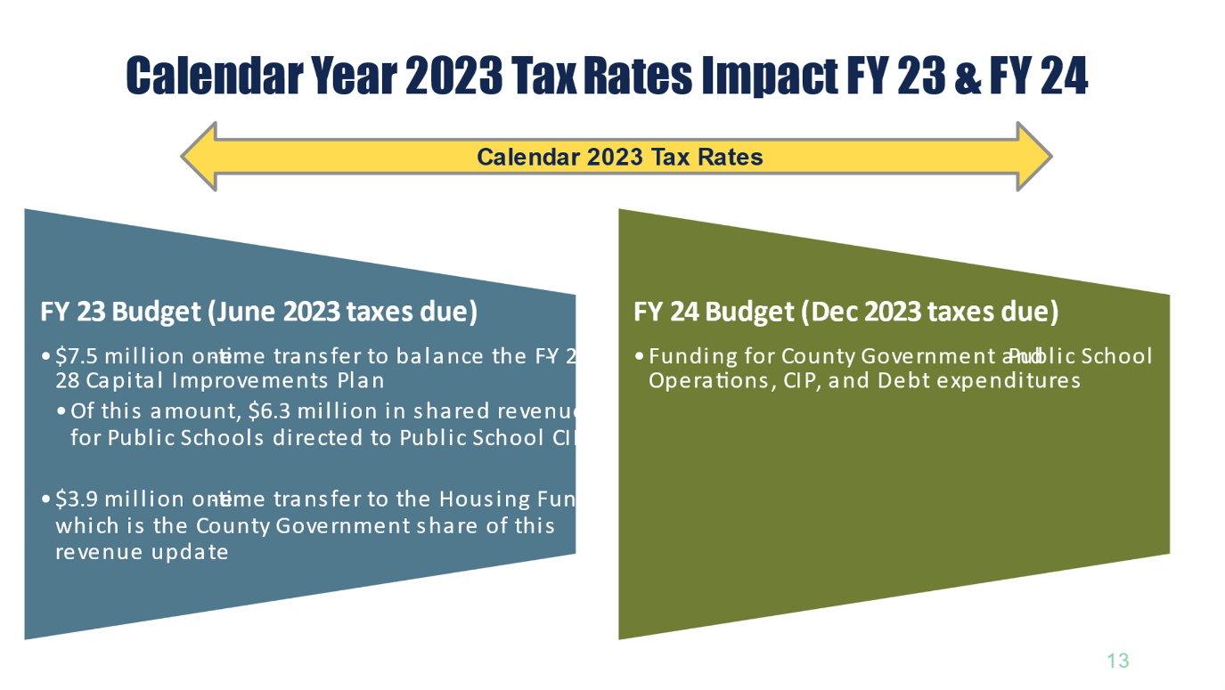 FY23 Tax Rates Impact