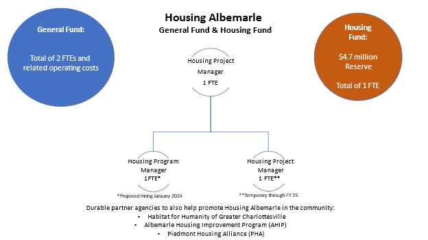 Housing_general fund