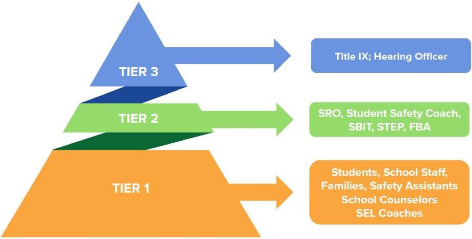 Schools Tiers2