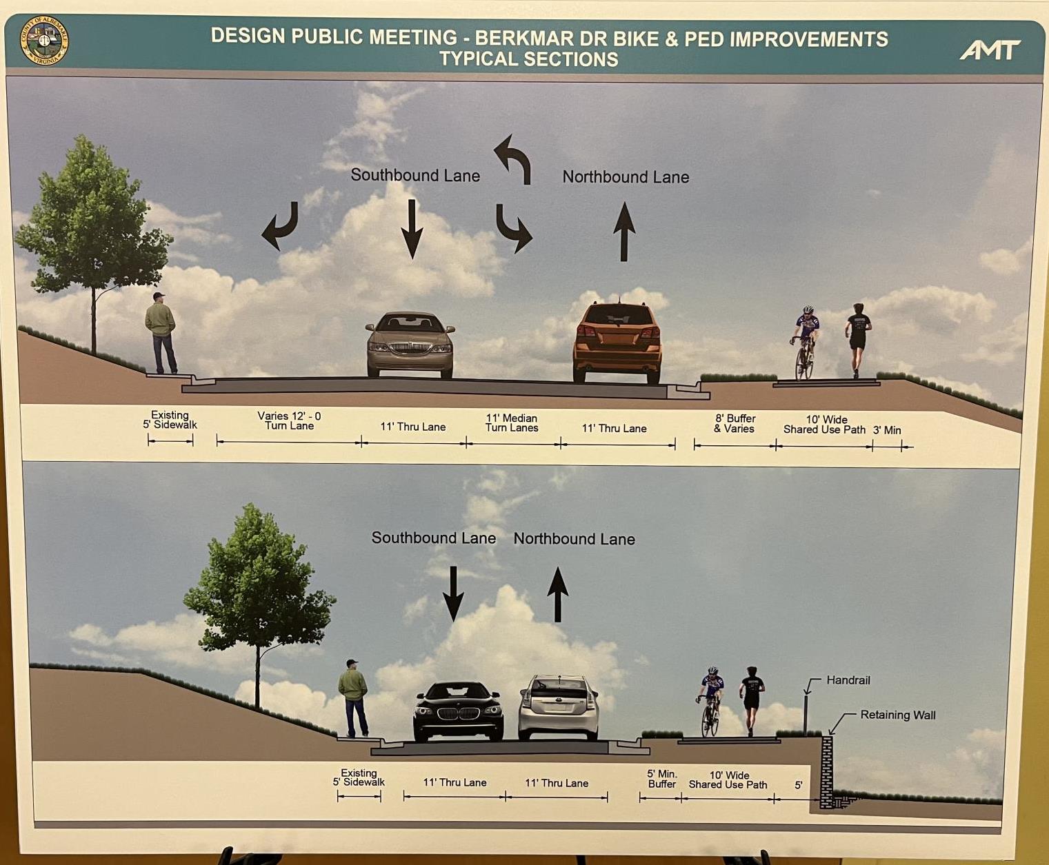 Proposed Sections