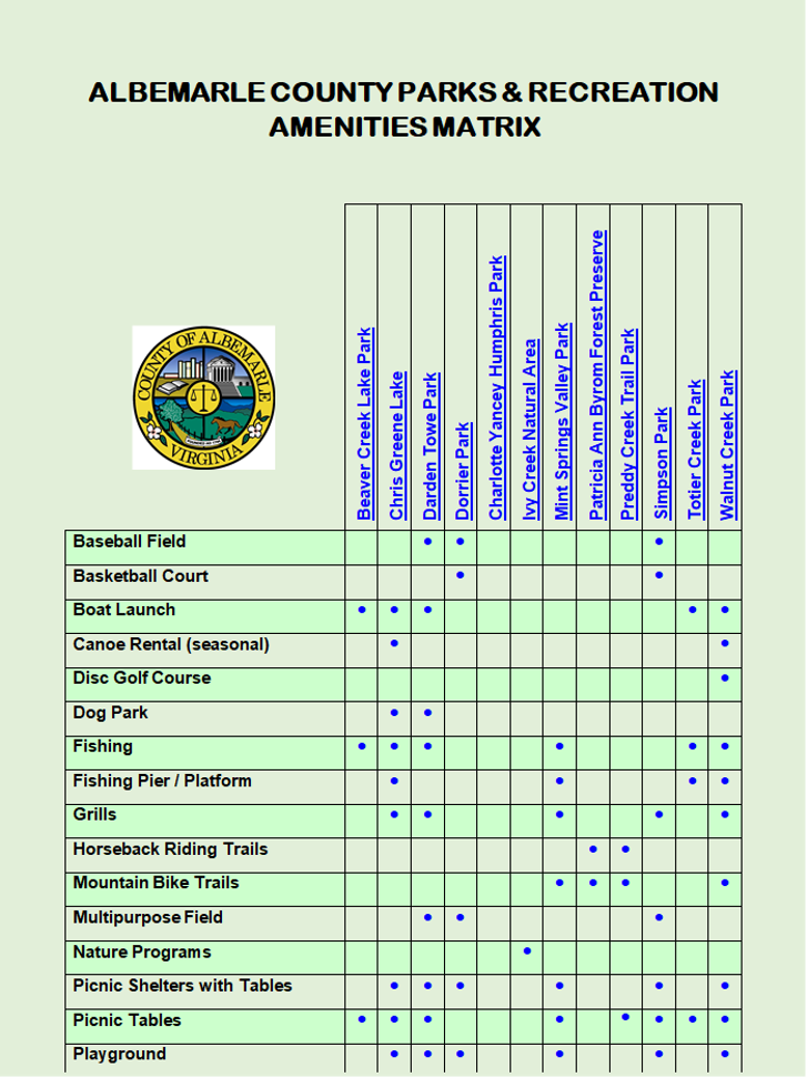 Albemarle County Parks & Recreation Amenities Matrix